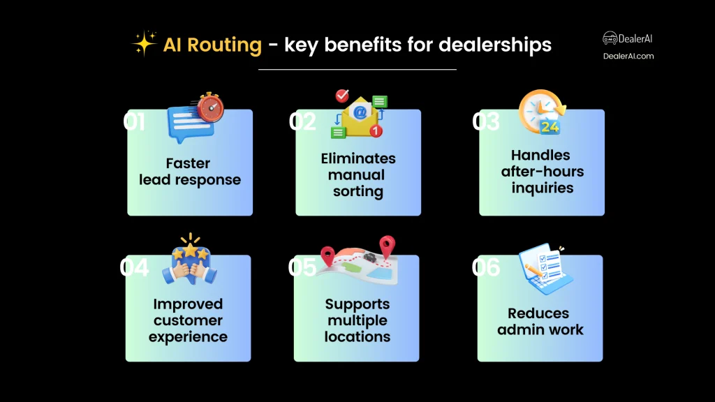 AI routing by DealerAI chatbot - key benefits for dealerships graphics 